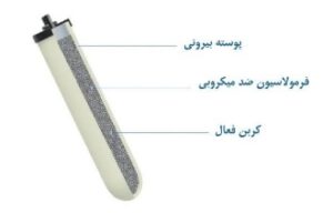 دستگاه تصفیه آب دالتون مدل HCP Doulton