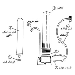 دستگاه تصفیه آب دالتون مدل HCP Doulton