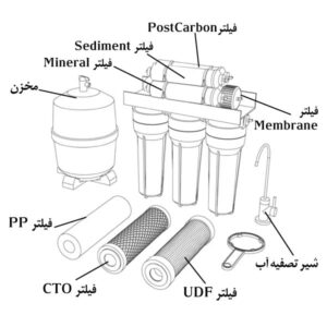 دستگاه تصفیه آب مدل AI7