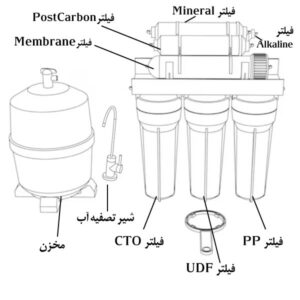 دستگاه تصفیه آب آکواواتر Aquawater