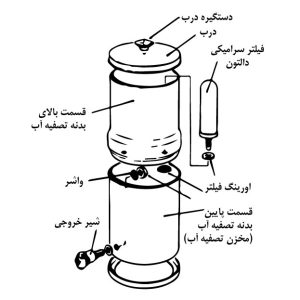 دستگاه تصفیه آب دالتون مدل SS