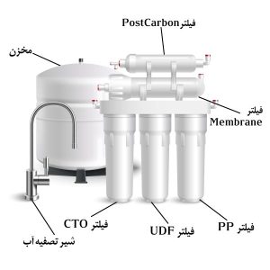 دستگاه تصفیه آب Ampac USA 