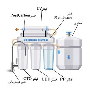 دستگاه تصفیه آب برقی Ampac USA 