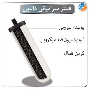 دستگاه تصفیه آب دالتون مدل Doulton HCP DOU